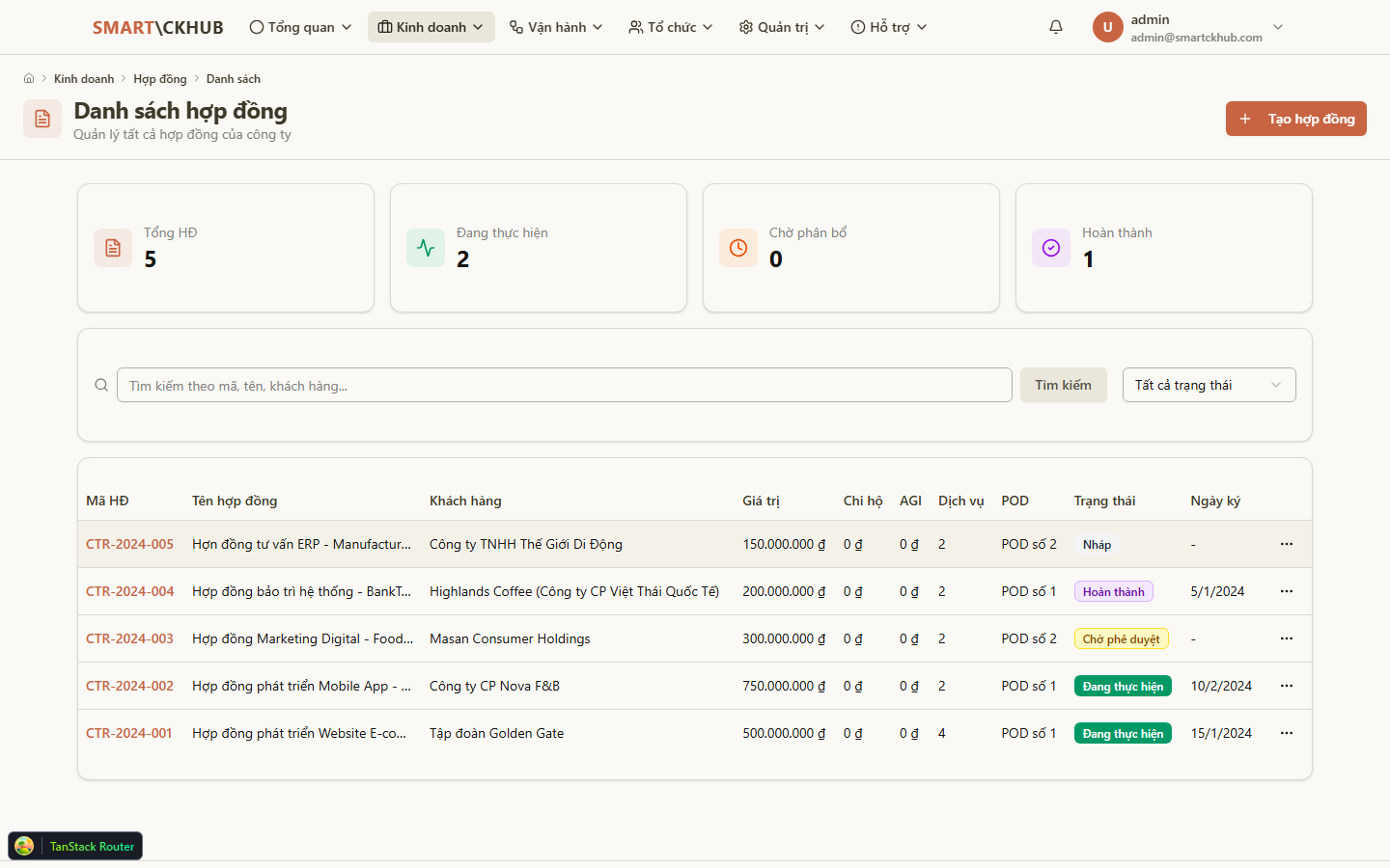 Danh sách hợp đồng