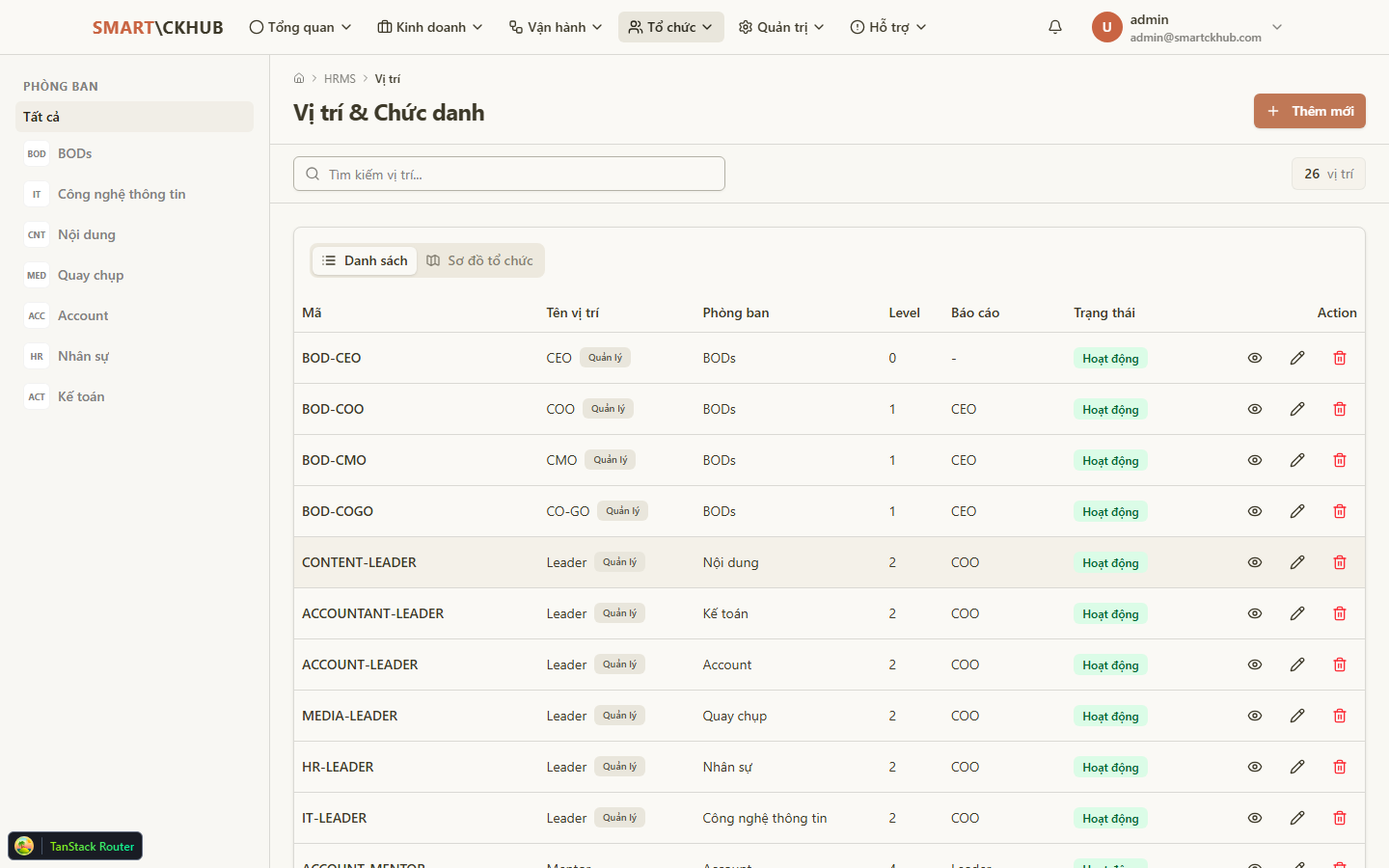 Danh sách chức vụ